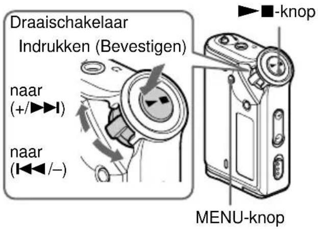 Draaischakelaar Indrukken (Bevestigen) naar (+/►►►) naar (◄◄►/−) ■-knop MENU-knop