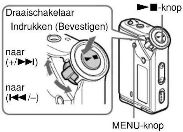 Draaischakelaar Indrukken (Bevestigen) naar (+/►►►) naar (◄◄►/−) ■-knop MENU-knop