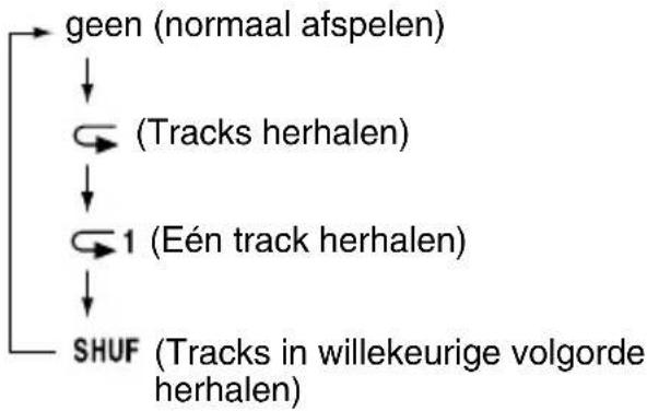 SONY Walkman NW-E207 - Tracks herhaaldelijk afspelen (Repeat: Track) - 2