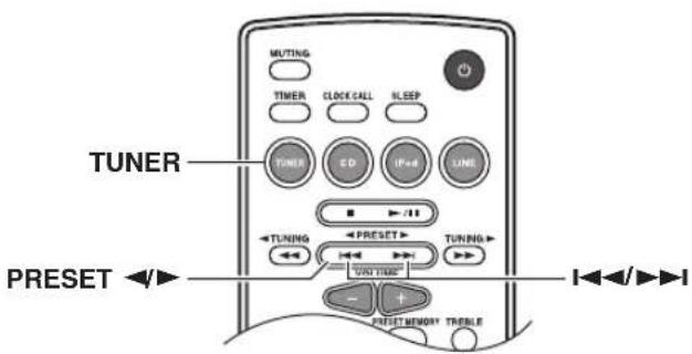 MUTTING TIMER CLOCK CALL SLEEP TUNI CD UP+4 LUNI TUNER TUNING PRESET TUNING PRESET + - + PREFIT MEMORY TREBLE