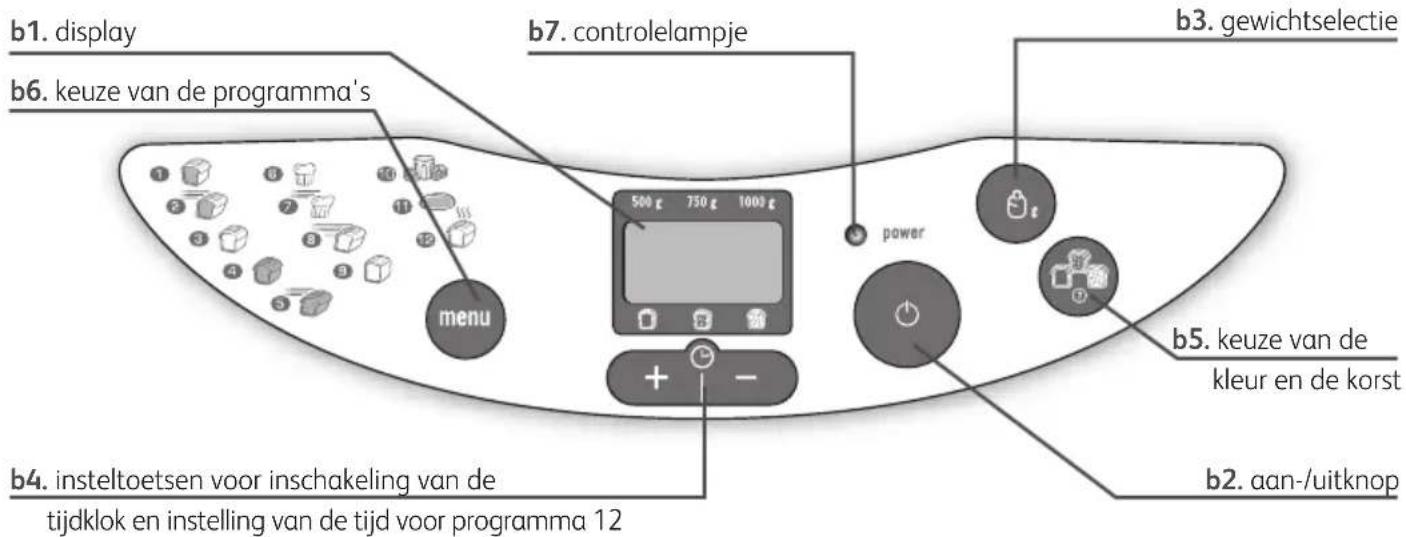 B1. display B6. keuze van de programma's B7. controlelampje B3. gewichtselectie 500 € 750 € 1000 € power menu B5. keuze van de kleur en de korst B4. insteltoetsen voor inschakeling van de tijdklok en instelling van de tijd voor programma 12 B2. aan-/uitknop