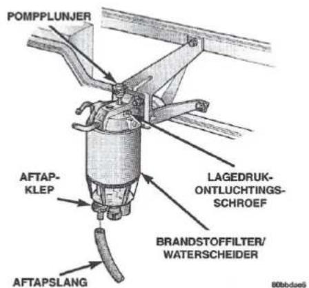 POMPPLUNJER AFTAP- KLEP LAGEDRUK- ONTLUCHTINGS- SCHROEF BRANDSTOFFILTER/ WATERSCHEIDER AFTAPSLANG 00bbdaes6