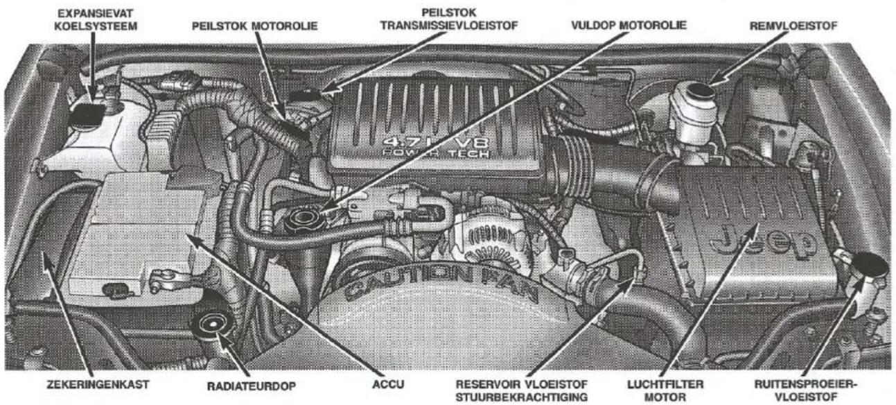 EXPANSIEVAT KOELSYSTEEM PEILSTOK MOTOROLIE PEILSTOK TRANSMISSIEVLOEISTOF VULDOP MOTOROLIE REMVLOEISTOF 4.71 VS POWER TECH CAUTION PAN ZEKERINGENKAST RADIATEURDOP ACCU RESERVOIR VLOEISTOF STUURBEKRACHTIGING LUCHTFILTER MOTOR RUITENSPROEIER- VLOEISTOF