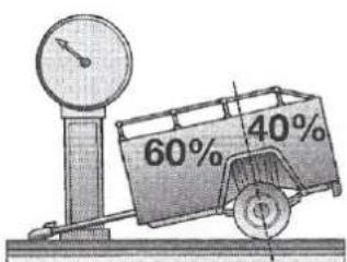 60% 40%