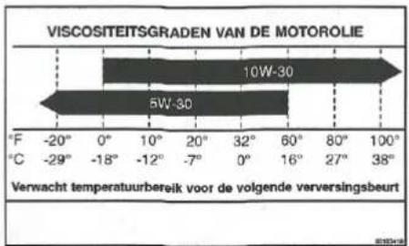 JEEP Grand Cherokee (2000) - Viscositeit - 1