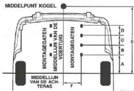 MIDDELPUNT KOGEL MONTAGEGATEN MIDDELLIJN VAN DE VOERTUIG MONTAGEGATEN D C B A E F MIDDELLIJN VAN DE ACH- TERAS