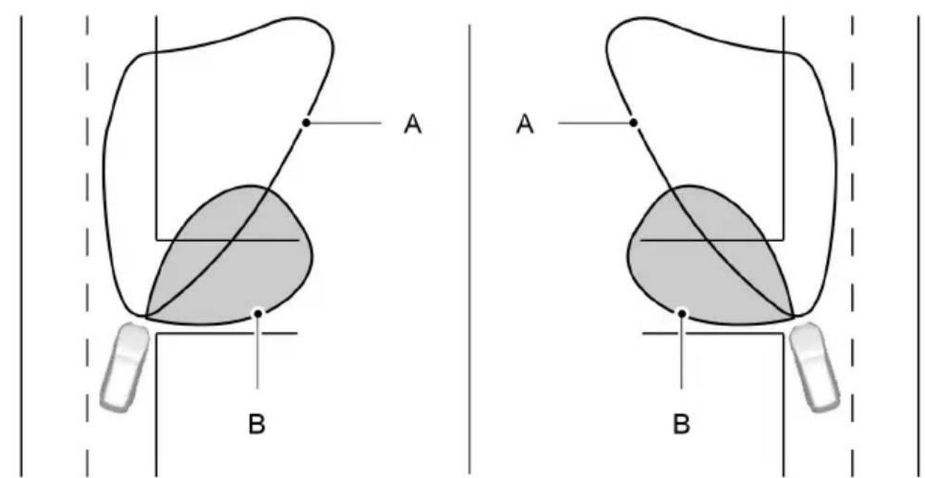 A B A B