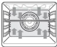Pelgrim OKW799RVS - Ovenfuncties - 1