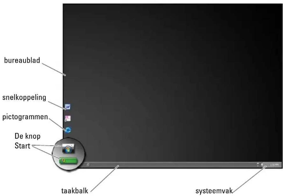 bureaublad snelkoppeling pictogrammen De knop Start taakbalk systeemvak