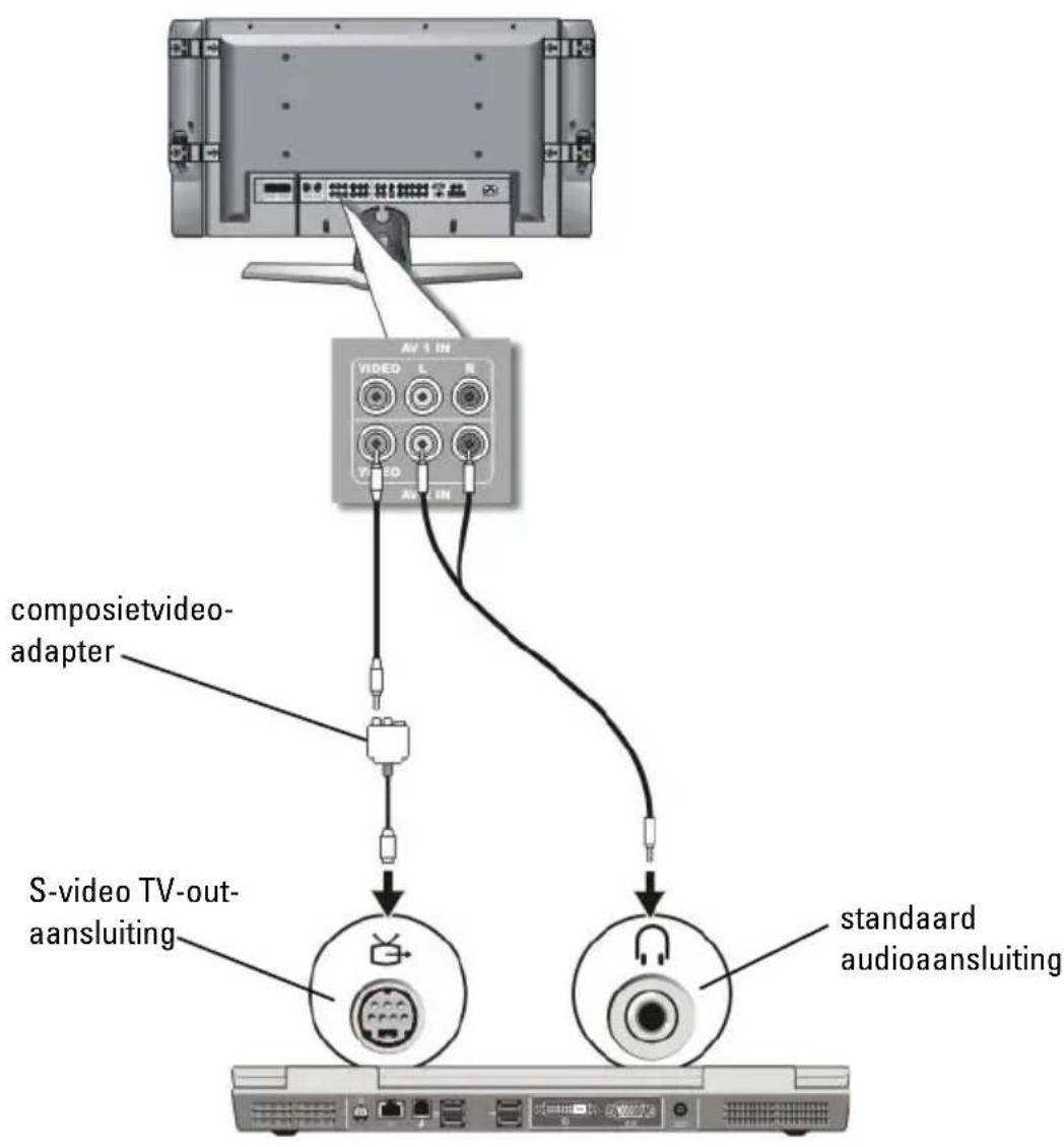 AV 1 IN VIDEO L N VIDEO AV IN composietvideo- adapter S-video TV-out- aansluiting standaard audioaansluiting