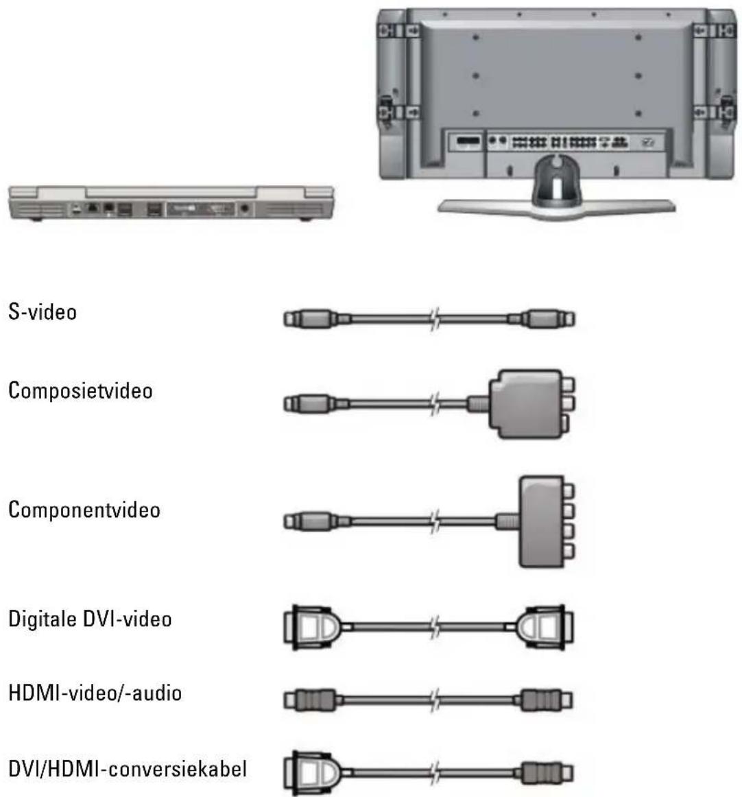 S-video Composietvideo Componentvideo Digitale DVI-video HDMI-video/-audio DVI/HDMI-conversiekabel