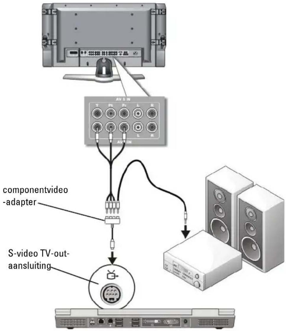 DELL XPS 435 D00SX403 - Componentvideo en S/PDIF digitale audio - 1
