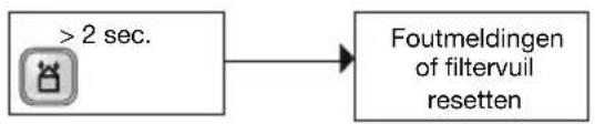 ZEHNDER ComfoControl Ease - Resetten van Storingen - 1