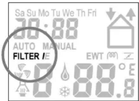 Sa Su Mo Tu We Th Fri 30:88 AUTO MANUAL FILTER IE EWT (°) 0 88.8