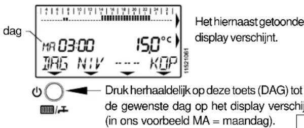 dag MR 03:00 15.0°C JAG NIV KOP 11521061 Het hiernaast getoonde display verschijnt. Druk herhaaldelijk op deze toets (DAG) tot de gewenste dag op het display verschij (in ons voorbeeld MA = maandag).