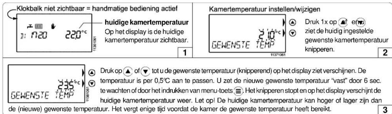 Klokbalk niet zichtbaar = handmatige bediening actief huidige kamertemperatuur Op het display is de huidige kamertemperatuur zichtbaar. 1361061 1 Kamertemperatuur instellen/wijzigen GEWENSTE TEMPLE 11371061 Druk 1x op ▲f er▼ ziet de huidig ingestelde gewenste kamertemperatuur knipperen. 2 GEWENSTE TEMPLE 11381061 Druk op ▲ of ▼ tot u de gewenste temperatuur (knipperend) op het display ziet verschijnen. De temperatuur is per 0,5°C aan te passen. U zet de nieuwe gewenste temperatuur "vast" door 6 sec. te wachten of door het indrukken van menu-toets ≡. Het knipperen stopt en op het display verschijnt de huidige kamertemperatuur weer. Let opl De huidige kamertemperatuur kan hoger of lager zijn dan de (nieuwe) gewenste temperatuur. Het vergt enige tijd voordat de kamer de gewenste temperatuur heeft bereikt. 3