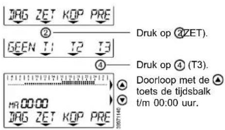 JAG ZET KOP PRE ② GEEN T1 T2 T3 ④ Druk op (ZET). Druk op (T3). Doorloop met de ▲ toets de tijdsbalk t/m 00:00 uur.