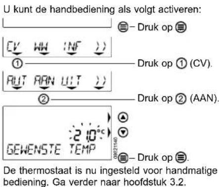 U kunt de handbediening als volgt activeren: DV WW INF ) ① RUT RAN U: T ) ② Druk op ① (CV). Druk op ② (AAN). GEWENSTE TEMP De thermostaat is nu ingesteld voor handmatige bediening. Ga verder naar hoofdstuk 3.2.