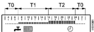 T0 T1 T2 T0 4 6 8 10 12 14 16 18 20 22 24 2 11511061
