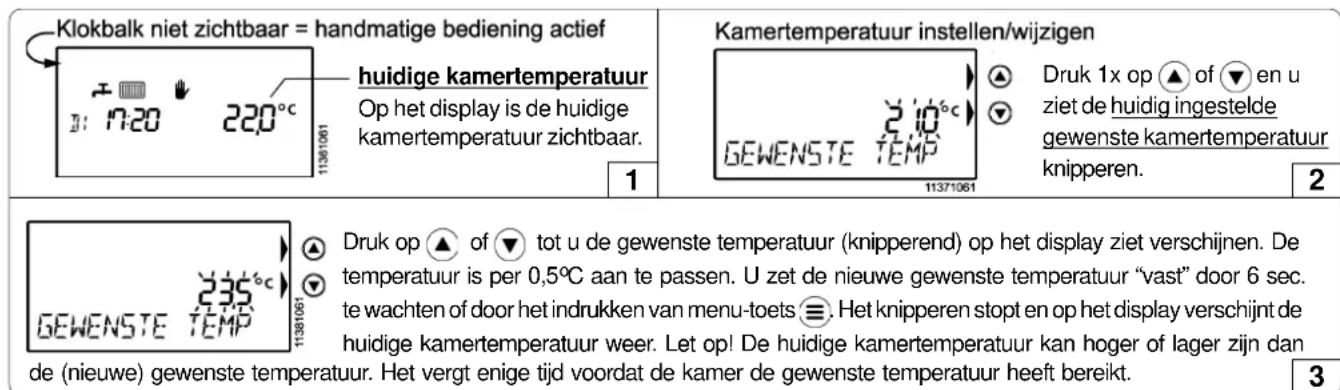 Klokbalk niet zichtbaar = handmatige bediening actief huidige kamertemperatuur Op het display is de huidige kamertemperatuur zichtbaar. 1 Kamertemperatuur instellen/wijzigen GEWENSTE TEMPLE 11371061 Druk 1x op ▲ of ▼ en u ziet de huidig ingestelde gewenste kamertemperatuur knipperen. 2 GEWENSTE TEMPLE 11381061 Druk op ▲ of ▼ tot u de gewenste temperatuur (knipperend) op het display ziet verschijnen. De temperatuur is per 0,5°C aan te passen. U zet de nieuwe gewenste temperatuur "vast" door 6 sec. te wachten of door het indrukken van menu-toets ≡. Het knipperen stopt en op het display verschijnt de huidige kamertemperatuur weer. Let op! De huidige kamertemperatuur kan hoger of lager zijn dan de (nieuwe) gewenste temperatuur. Het vergt enige tijd voordat de kamer de gewenste temperatuur heeft bereikt. 3