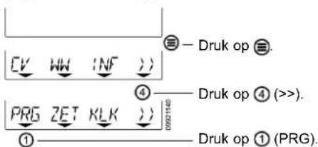 Druk op DV WW INF PRG ZET KLK ④ 00021140 Druk op ④ (>>). ① Druk op ① (PRG).