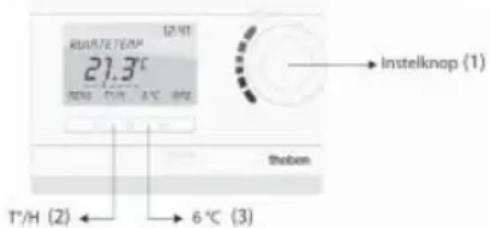 21.3°C T°/H (2) 6 °C (3) theben Instelknap (1)