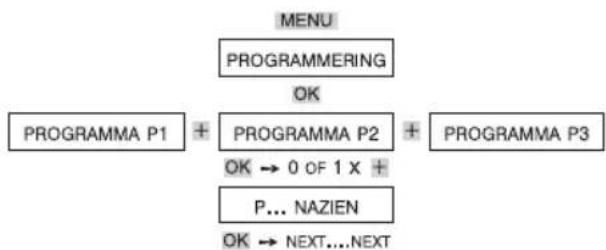 THEBEN RAM 811 top2 - Het programma NAZIEN - 1