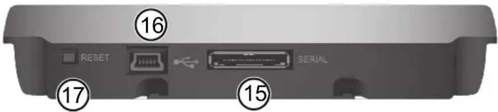 16 RESET 17 SERIAL 15