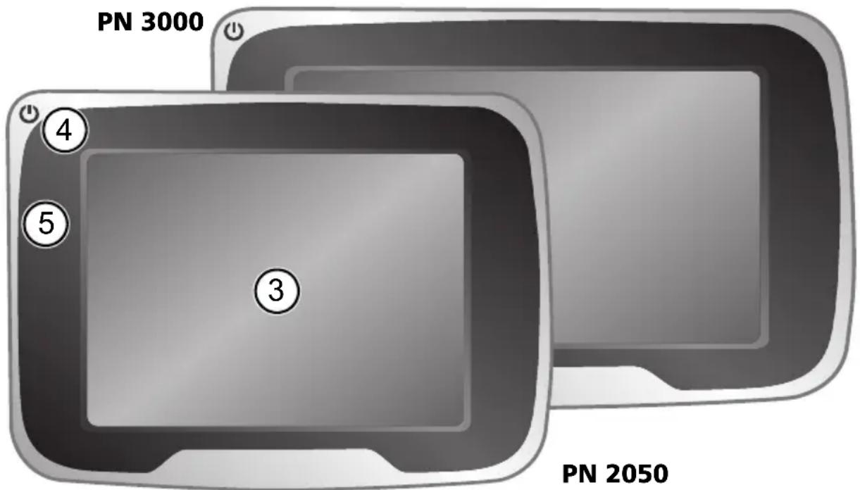 PN 3000 ④ ⑤ ③ PN 2050