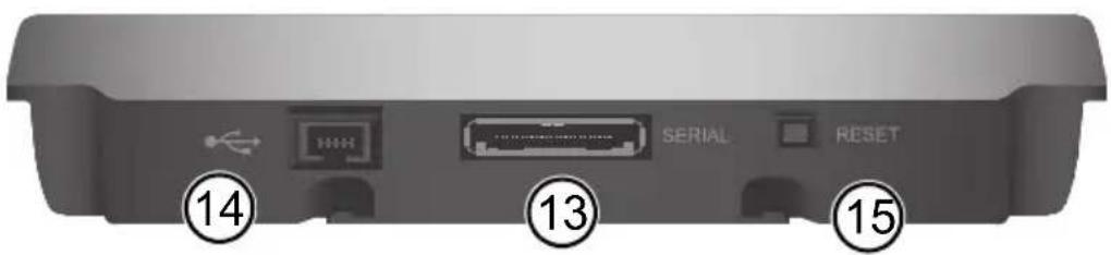 14 13 SERIAL RESET 15