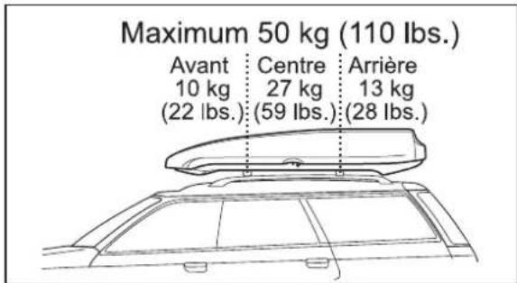 Maximum 50 kg (110 lbs.) Avant Centre Arrière 10 kg 27 kg 13 kg (22 lbs.) (59 lbs.) (28 lbs.)