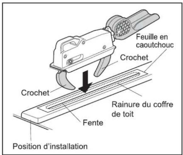 Feuille en caoutchouc Crochet Crochet Rainure du coffre de toit Fente Position d'installation
