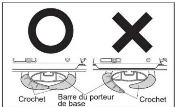 O X Crochet Barre du porteur de base Crochet