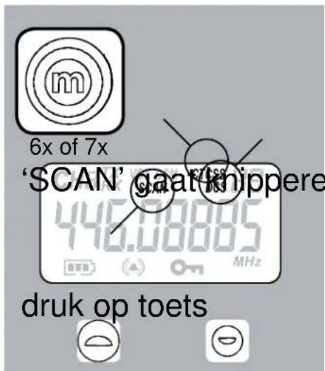 6x of 7x 'SCAN' gaat knippere 440.00005 MHz druk op toets