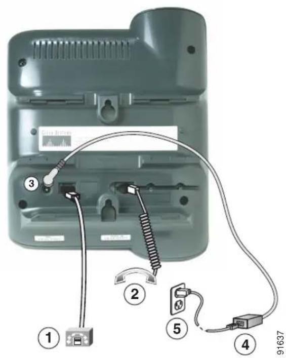 CISCO 7905G - De Cisco IP-telefoon aansluiten - 1