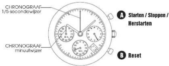 CHRONOGRAAF 1/5 secondewijzer A Starten / Stoppen / Herstarten B Reset CHRONOGRAAF minuufwijzer