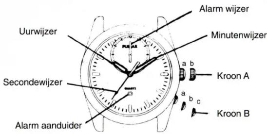 Uurwijzer Secondwijzer Alarm aanduider Alarm wijzer Minutenwijzer a b Kroon A a b c Kroon B