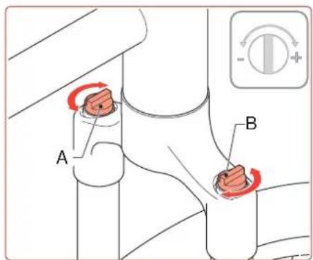 A B