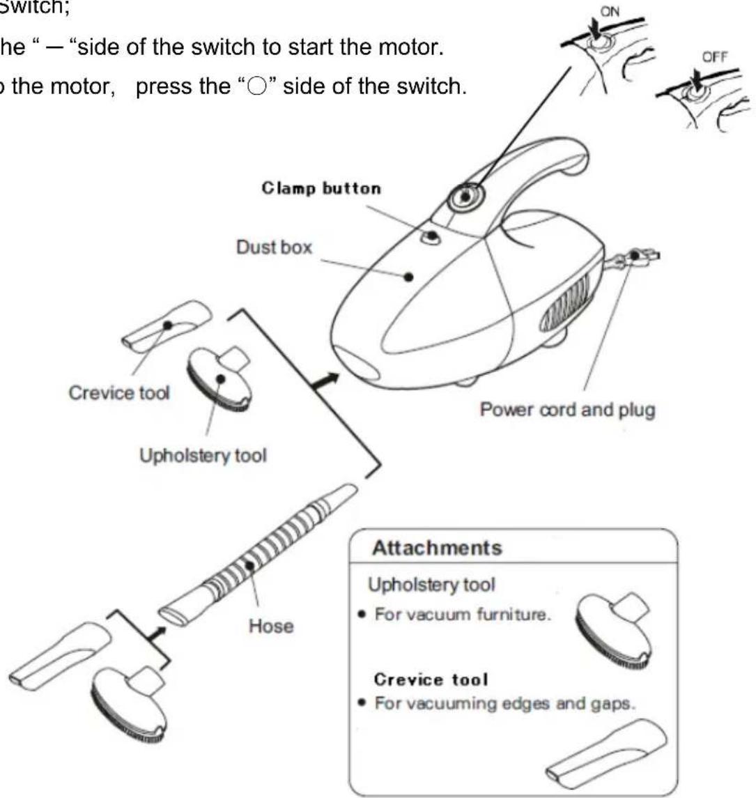 Switch; the “ — “side of the switch to start the motor. to the motor, press the “○” side of the switch. Clamp button Dust box Crevice tool Upholstery tool Hose Power cord and plug ON OFF Attachments Upholstery tool • For vacuum furniture. Crevice tool • For vacuuming edges and gaps.