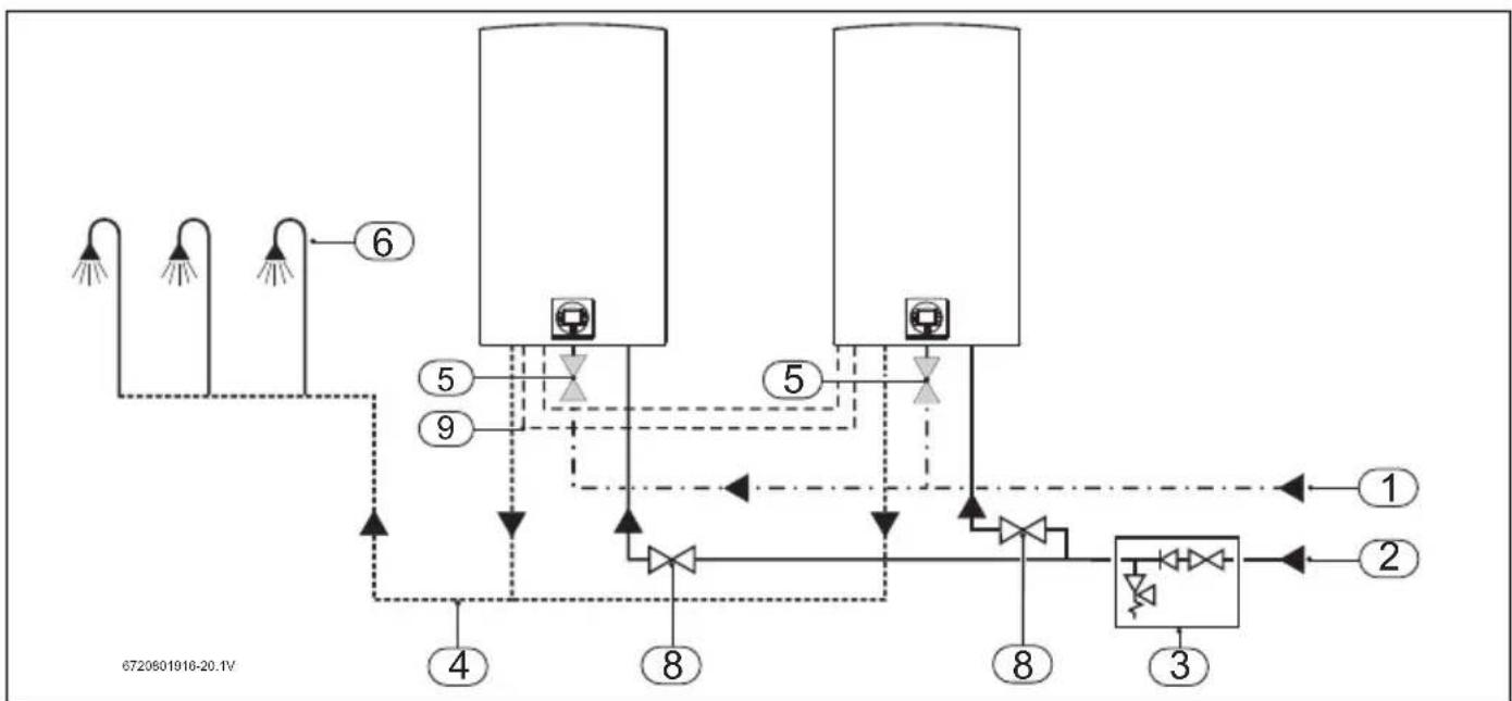 graph TD A["6"] --> B["5"] A --> C["9"] B --> D["4"] C --> E["8"] D --> F["8"] E --> G["3"] F --> H["1"] G --> I["2"] style A fill:#f9f,stroke:#333 style B fill:#ccf,stroke:#333 style C fill:#ccf,stroke:#333 style D fill:#cfc,stroke:#333 style E fill:#cfc,stroke:#333 style F fill:#fcc,stroke:#333 st…