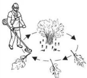 HUSQVARNA 323R - Struiken maaien met zaagblad - 2