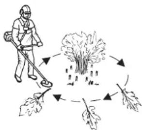 HUSQVARNA 322R - Struiken maaien met zaagblad - 2