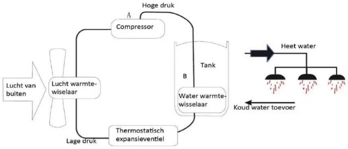 Maxicool 200LD - De schematische werking van de warmtepomp - 1