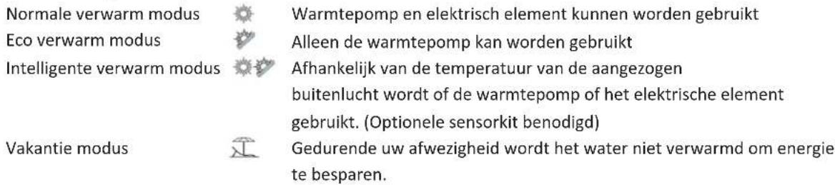 Normale verwarm modus Eco verwarm modus Intelligente verwarm modus Vakantie modus Warmtepomp en elektrisch element kunnen worden gebruikt Alleen de warmtepomp kan worden gebruikt Afhankelijk van de temperatuur van de aangezogen buitenlucht wordt of de warmtepomp of het elektrische element gebruikt. (Optionele sensorkit benodigd) Gedurende uw afwezigheid wordt het water niet verwarmd om energie te besparen.