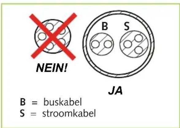NEIN! B S JA B = buskabel S = stroomkabel