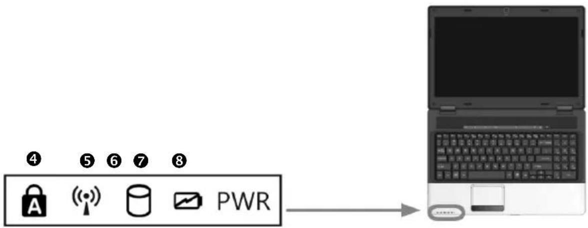 graph LR A["④"] --> B["锁圈"] C["⑤"] --> D["无线信号"] E["⑥"] --> F["数据库"] G["⑦"] --> H["风轮图标"] I["⑧"] --> J["PWR"]