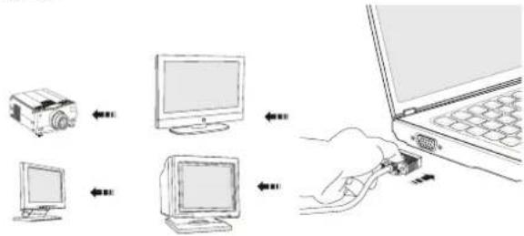 graph TD A[" projector"] <--> B["Computer monitor"] C["Computer monitor"] <--> D["Computer monitor"] D <--> E["Laptop with cable"]