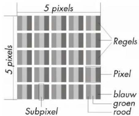 5 pixels Regels 5 pixels Pixel blauw groen rood Subpixel