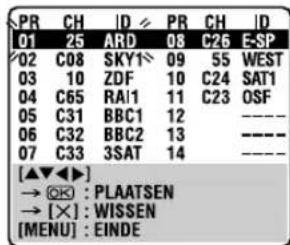 PR CH |D PR CH |D 01 25 ARD 08 C26 E-SP 02 C08 SKY↑ 09 55 WEST 03 10 ZDF 10 C24 SAT1 04 C65 RAI1 11 C23 OSF 05 C31 BBC1 12 ---- 06 C32 BBC2 13 ---- 07 C33 3SAT 14 ---- [▲▼◀▶] → OK : PLAATSEN → [×] : WISSEN [MENU] : EINDE
