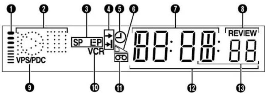1 2 3 4 5 6 7 8 VPS/PDC SP EP VCR 88:88:88 REVIEW 9 10 11 12 13